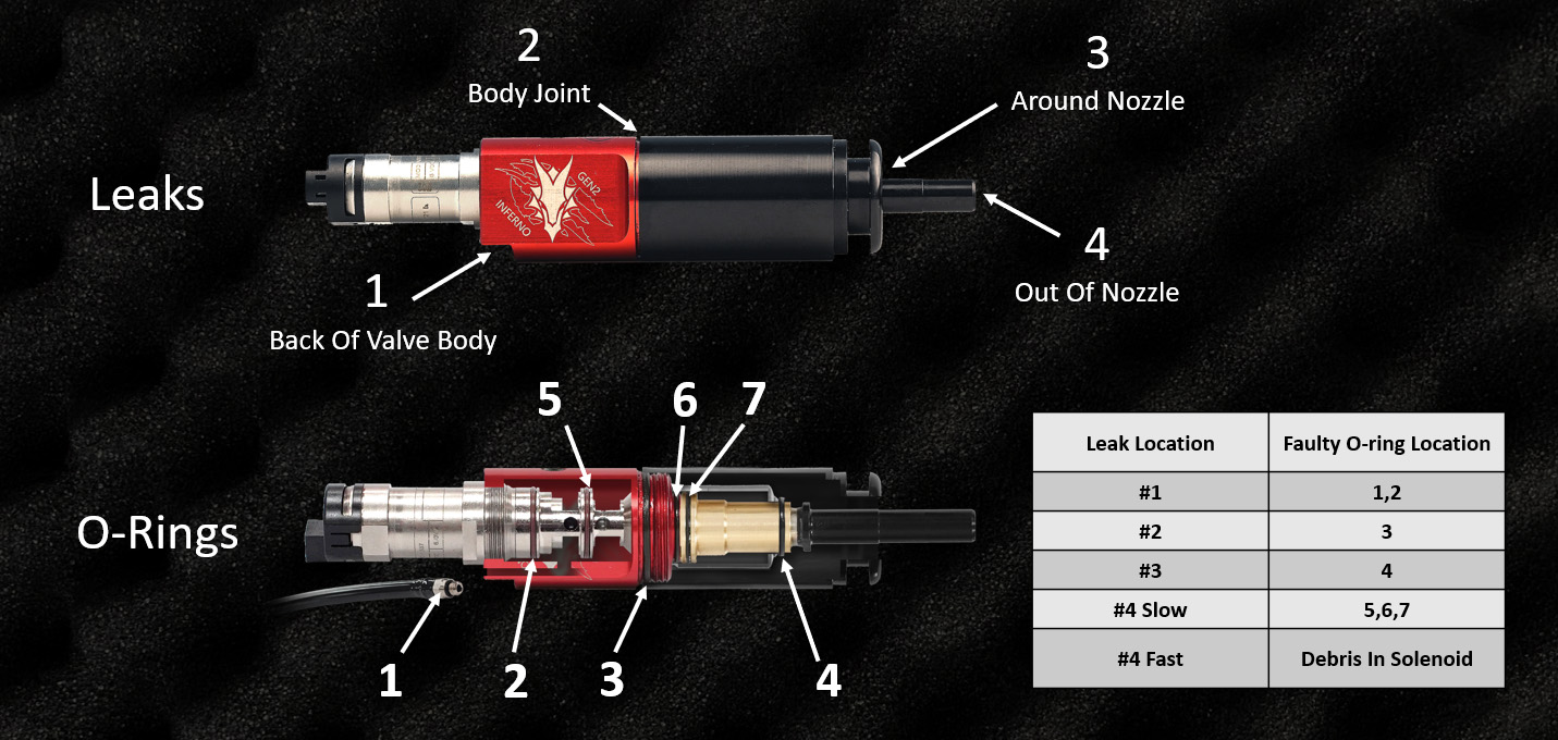 Troubleshooting INFERNO/Reaper Air Leaks Wolverine Airsoft